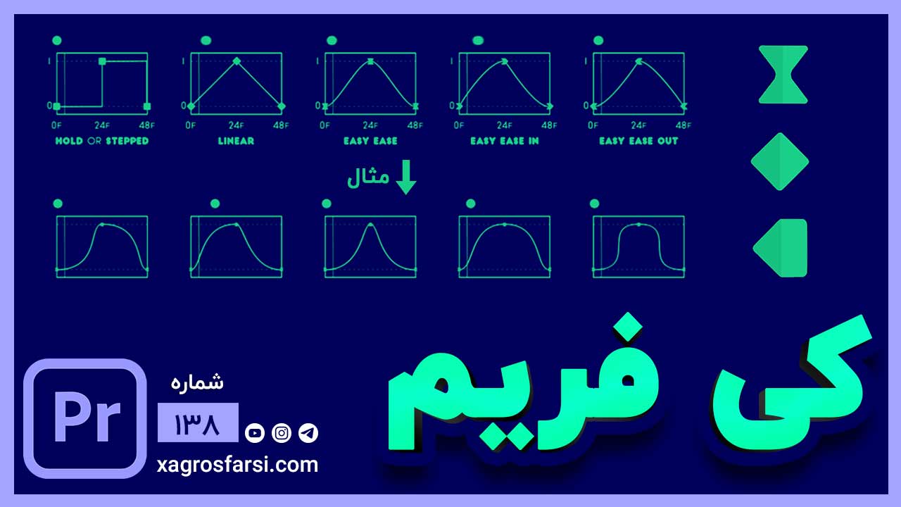 کار با کی فریم ها در پریمیر پرو | آموزش کامل keyframe برای ایجاد انیمیشن و افکت ها